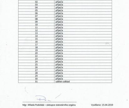 Zápis do 1. ročníku - Rozhodnutí o přijetí