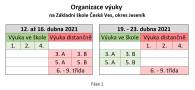 Organizace výuky od 12. 04. 2021