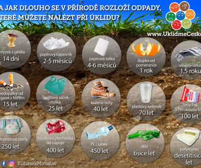 Ukliďme Česko – Ukliďme naši obec i školu!